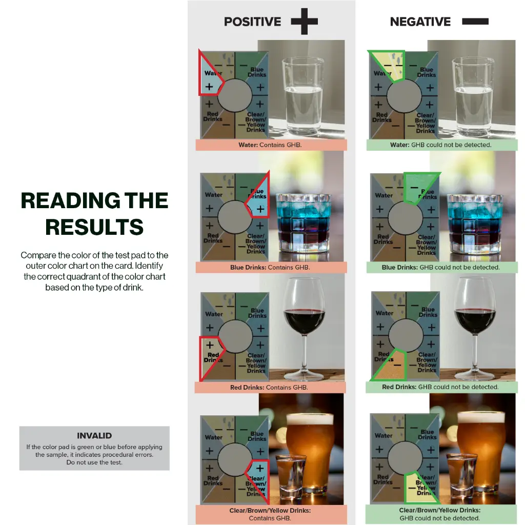 TestCard_Results.webp