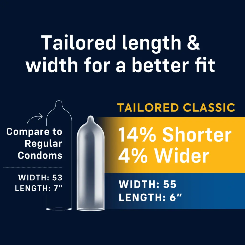 3-MyONE® Custom Fit® Tailored Classic 10-count condom comparison.webp